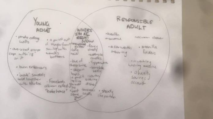 my life as a venn.jpg